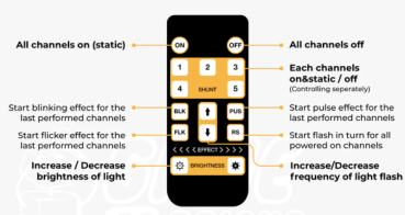 Preview: 5-Port Remote Controller